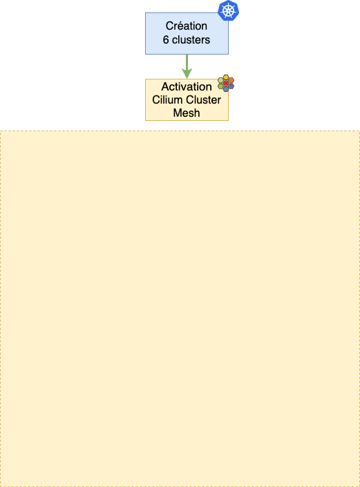 connection answer